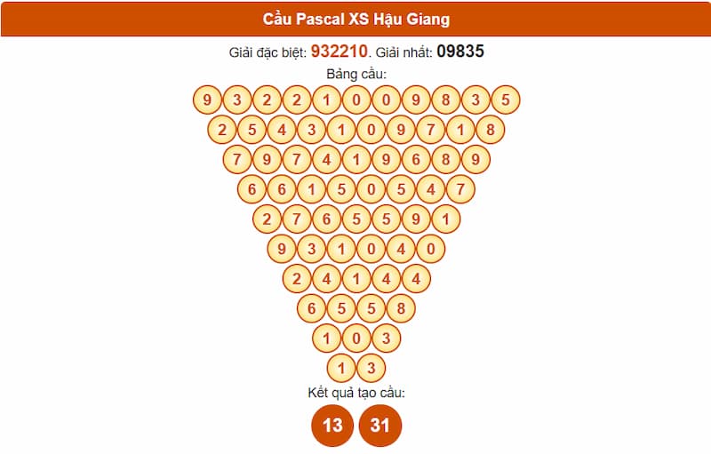 Cầu Pascal XS Hậu Giang