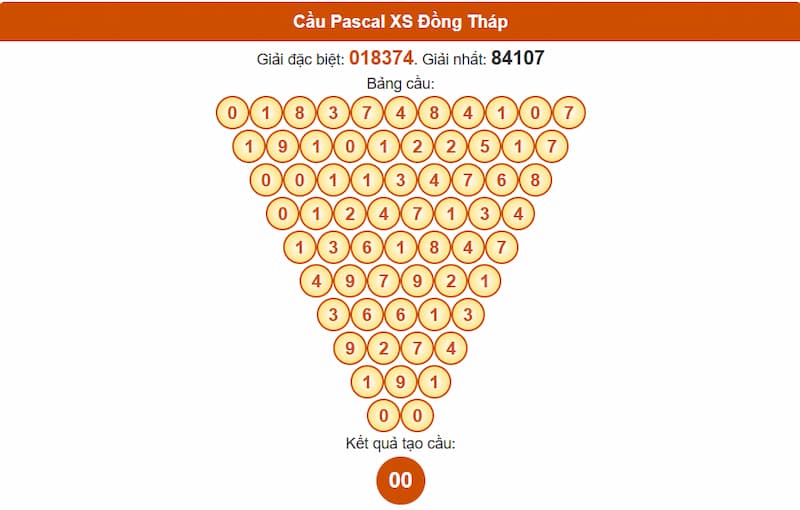 Cầu Pascal XSMN 21/07/2025 Đồng Tháp