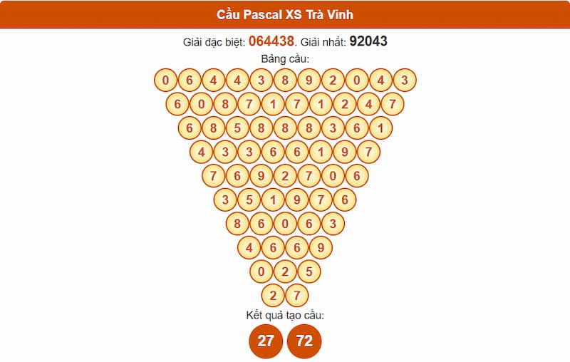 Cầu Pascal XS Trà Vinh