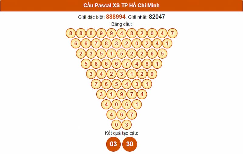 Cầu Pascal XS TP Hồ Chí Minh