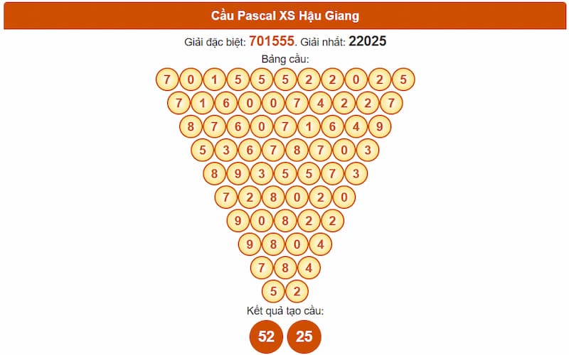 Cầu Pascal XS Hậu Giang