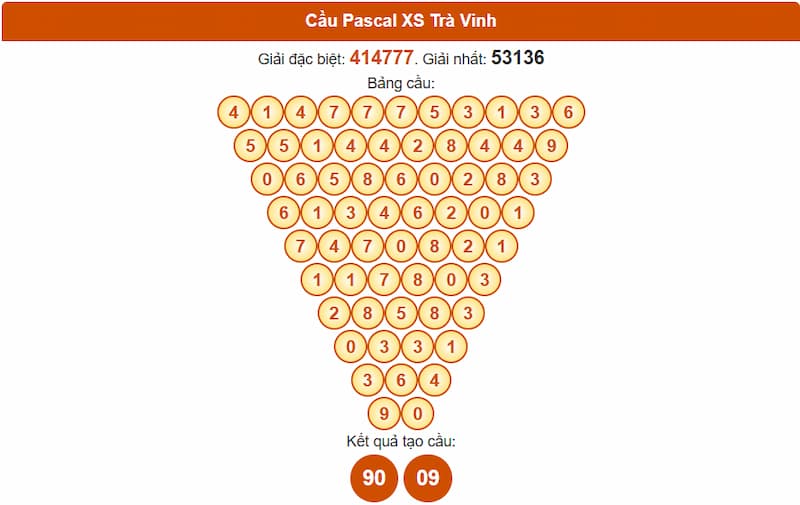 Cầu Pascal XS Trà Vinh