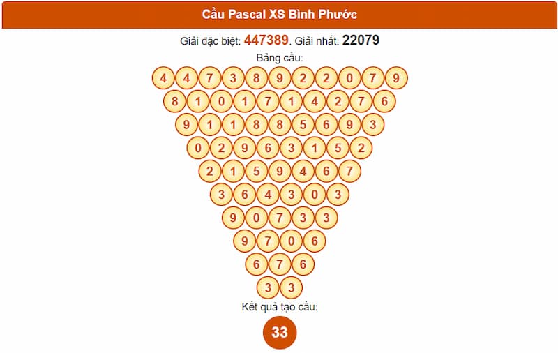 Cầu Pascal XS Bình Phước