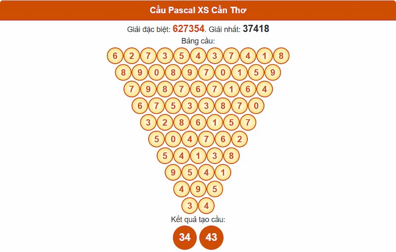 Cầu Pascal XS Cần Thơ