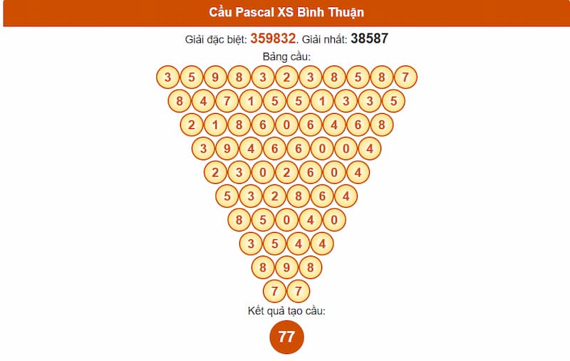 Cầu Pascal XS Bình Thuận