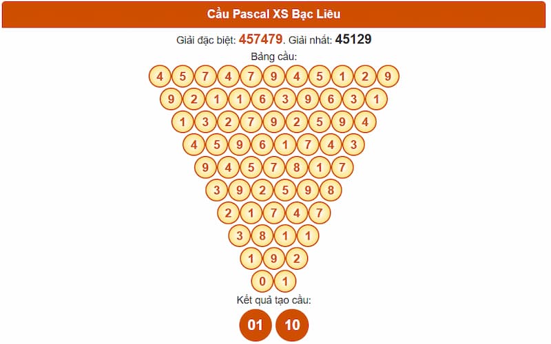 Cầu Pascal XS Bạc Liêu
