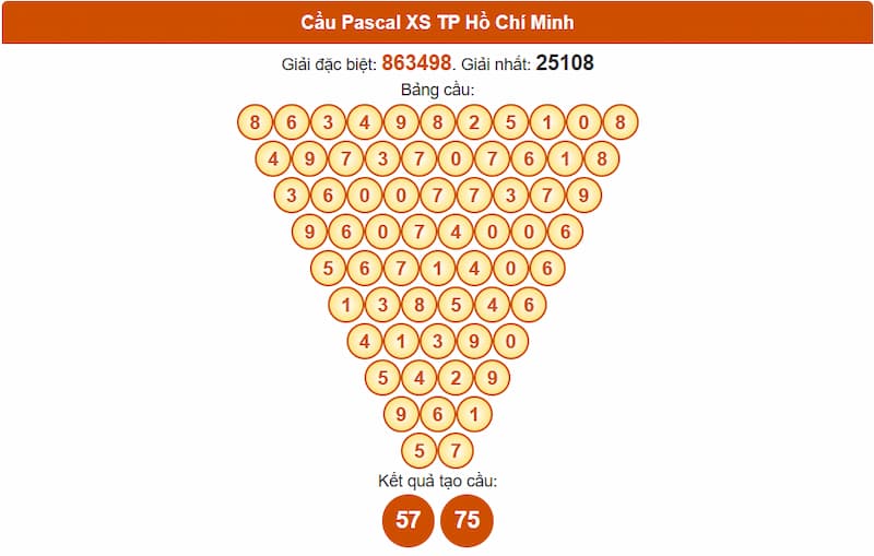 Soi cầu XSMN 13/09/2025 - Dự đoán xổ số miền Nam 13/09 3 Cầu Pascal XS TP Hồ Chí Minh