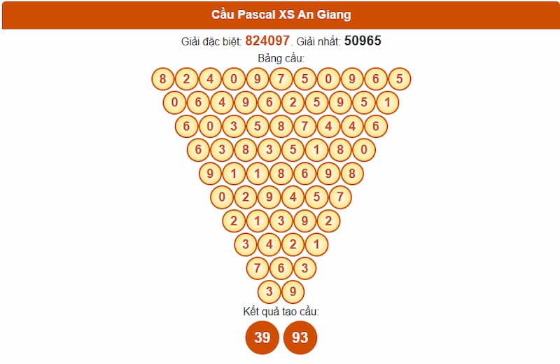 Cầu Pascal XS An Giang